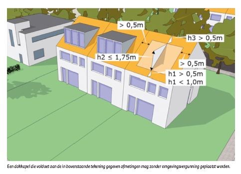 Dakkapel binnen aangegeven maten is vergunningsvrij.